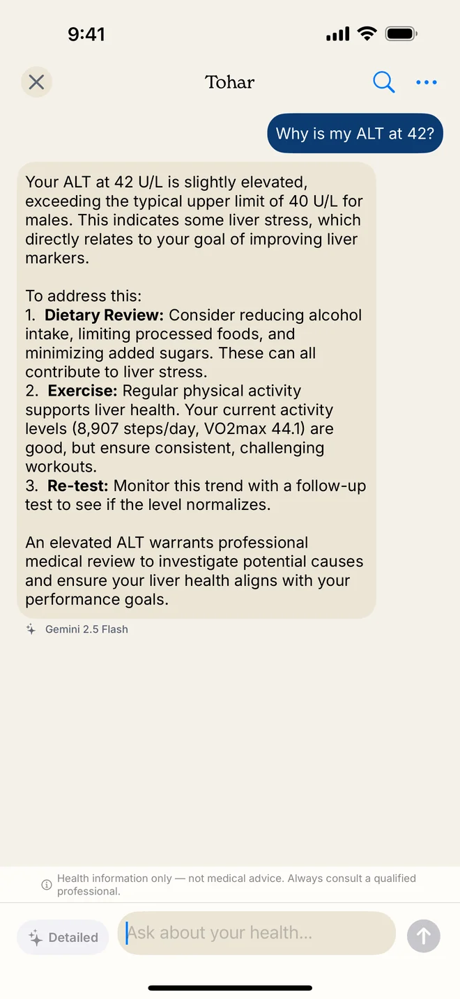 Real Tohar screenshot: AI chat answering why ALT is elevated using the user's labs and activity data