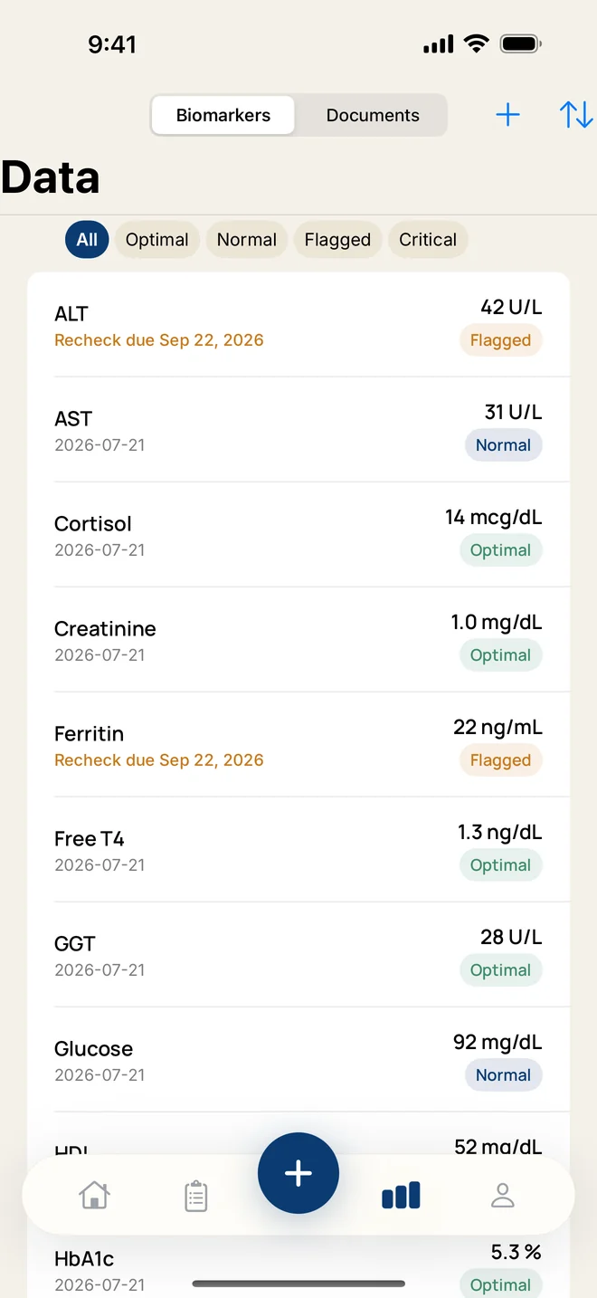 Real Tohar screenshot: biomarker list with flagged and optimal statuses